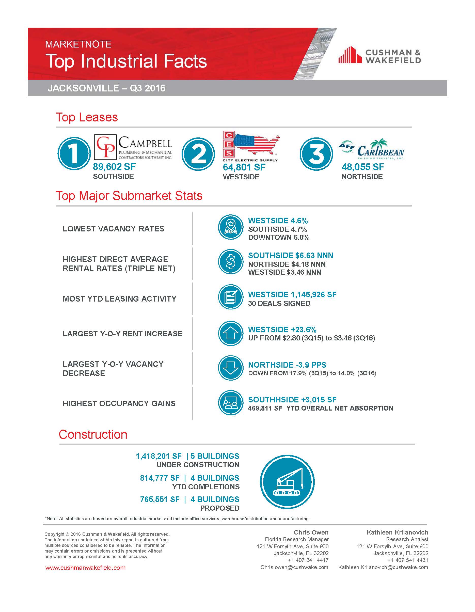 3q16-jacksonville-industrial-marketnote